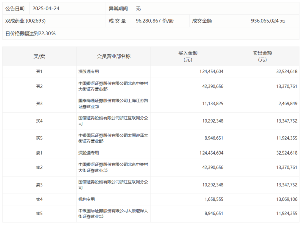 全国股票配资公司排名 港股山东墨龙涨幅扩大至超200%