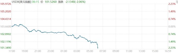 专业配资网 港股山东墨龙持续拉升，涨超170%